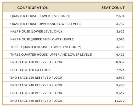 Concert Capacities Updates.JPG